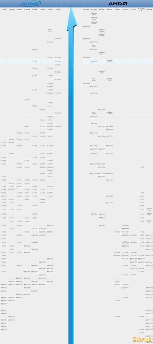 最新CPU天梯图发布:2024年贴吧性能排行与电脑配置选购攻略 最新CPU天梯图发布:2024年贴吧性能排行与电脑配置选购攻略