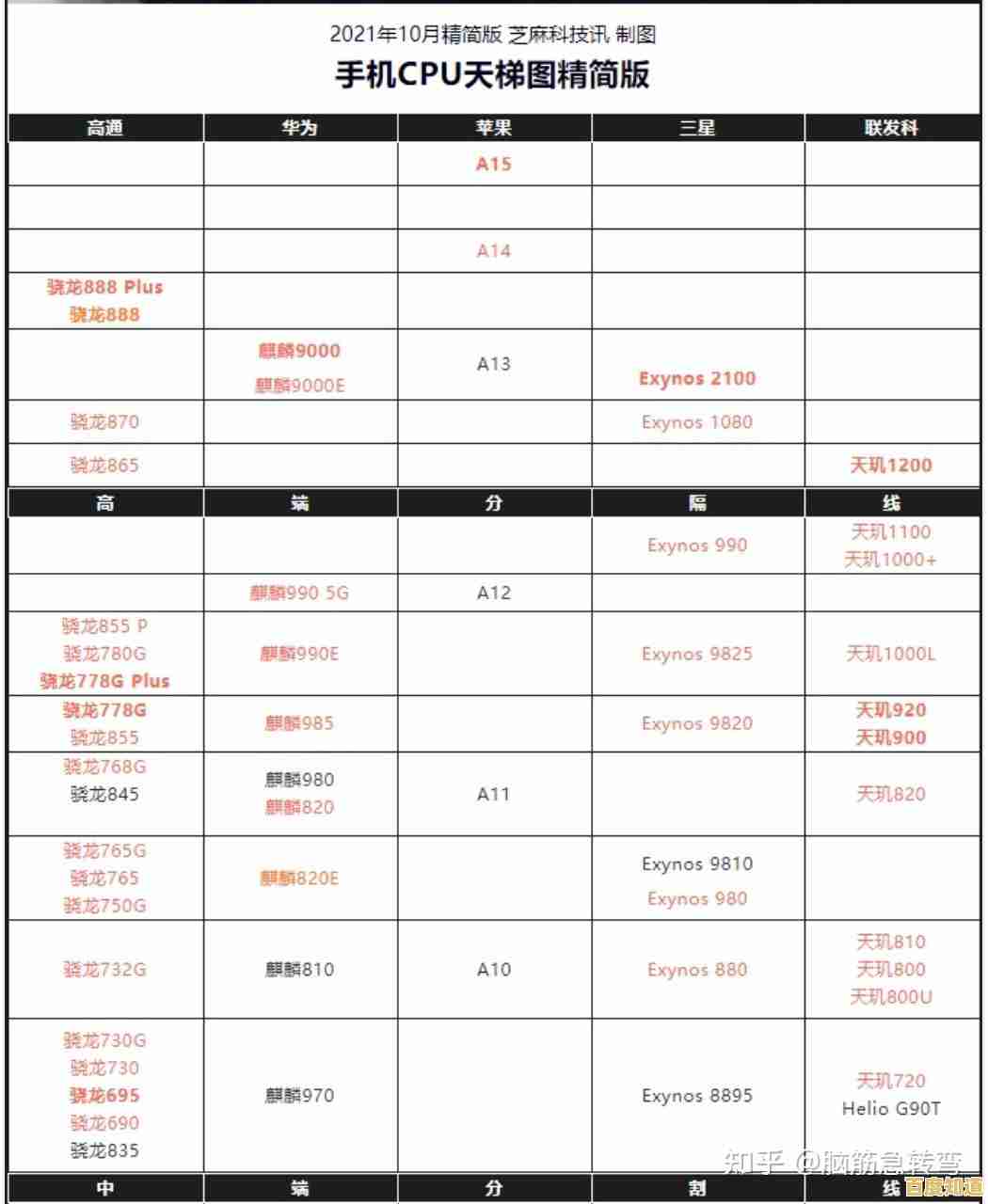 京东365天梯图解析：快速找到适合你的高性价比CPU