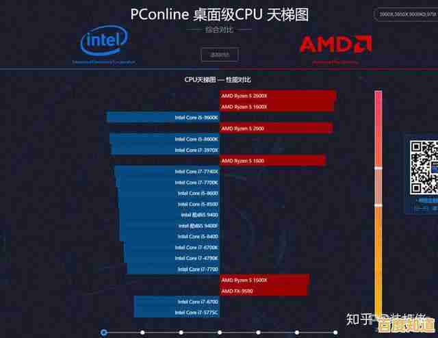 2023年NVIDIA显卡天梯榜发布:全新架构驱动游戏与创作性能飞跃! 2023年NVIDIA显卡天梯榜发布:全新架构驱动游戏与创作性能飞跃!