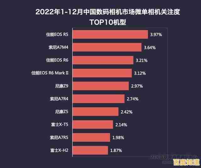 2023年单反相机天梯图:帮你轻松挑选最适合的摄影装备 2023年单反相机天梯图:帮你轻松挑选最适合的摄影装备