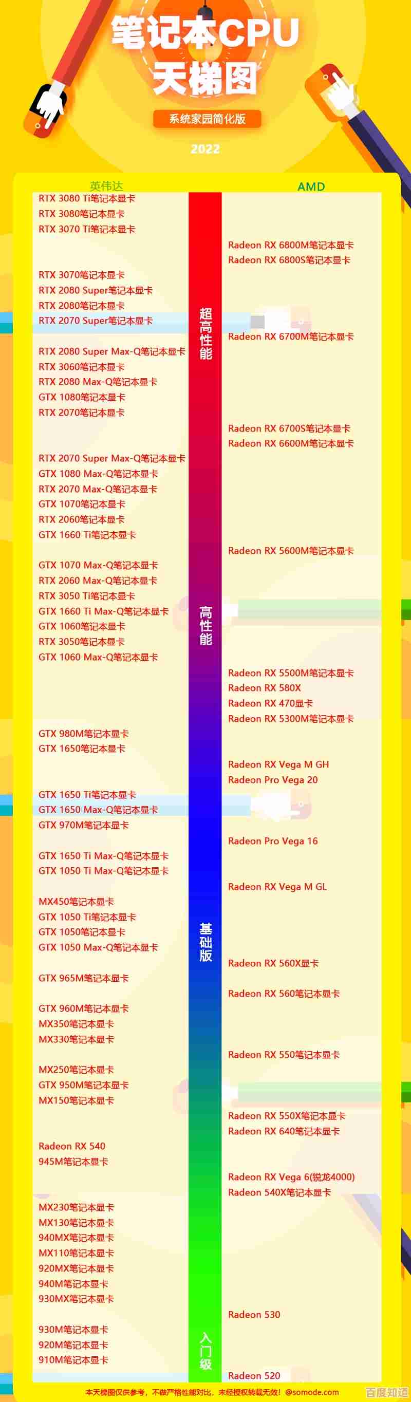 英伟达GPU尺寸天梯图：精准挑选显卡，快速提升电脑性能！