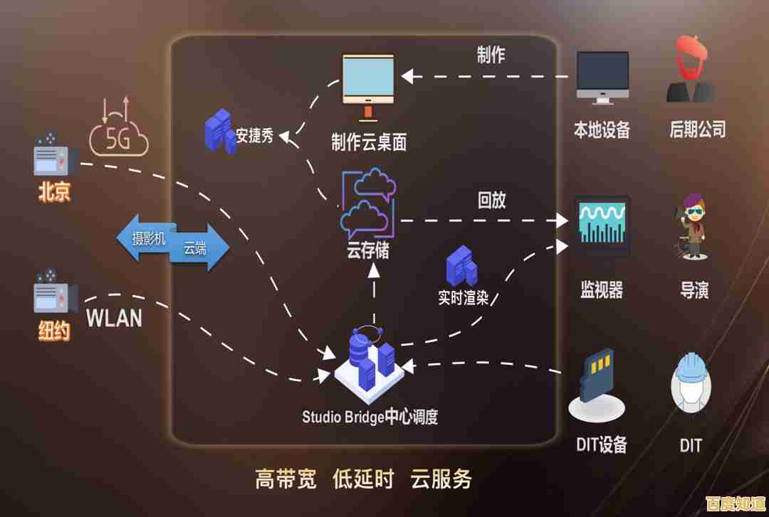 探索局域网的核心概念:如何实现设备间的安全高效互联 探索局域网的核心概念:如何实现设备间的安全高效互联