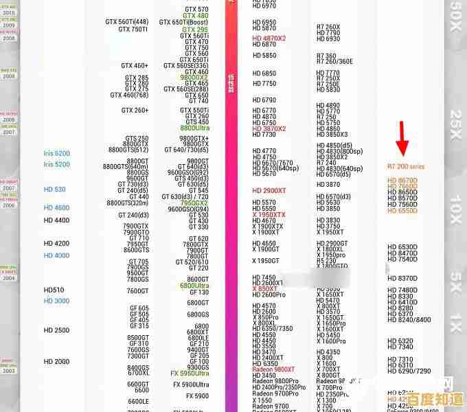 2016年显卡性能天梯图发布:全面解析顶级显卡排名与选购指南