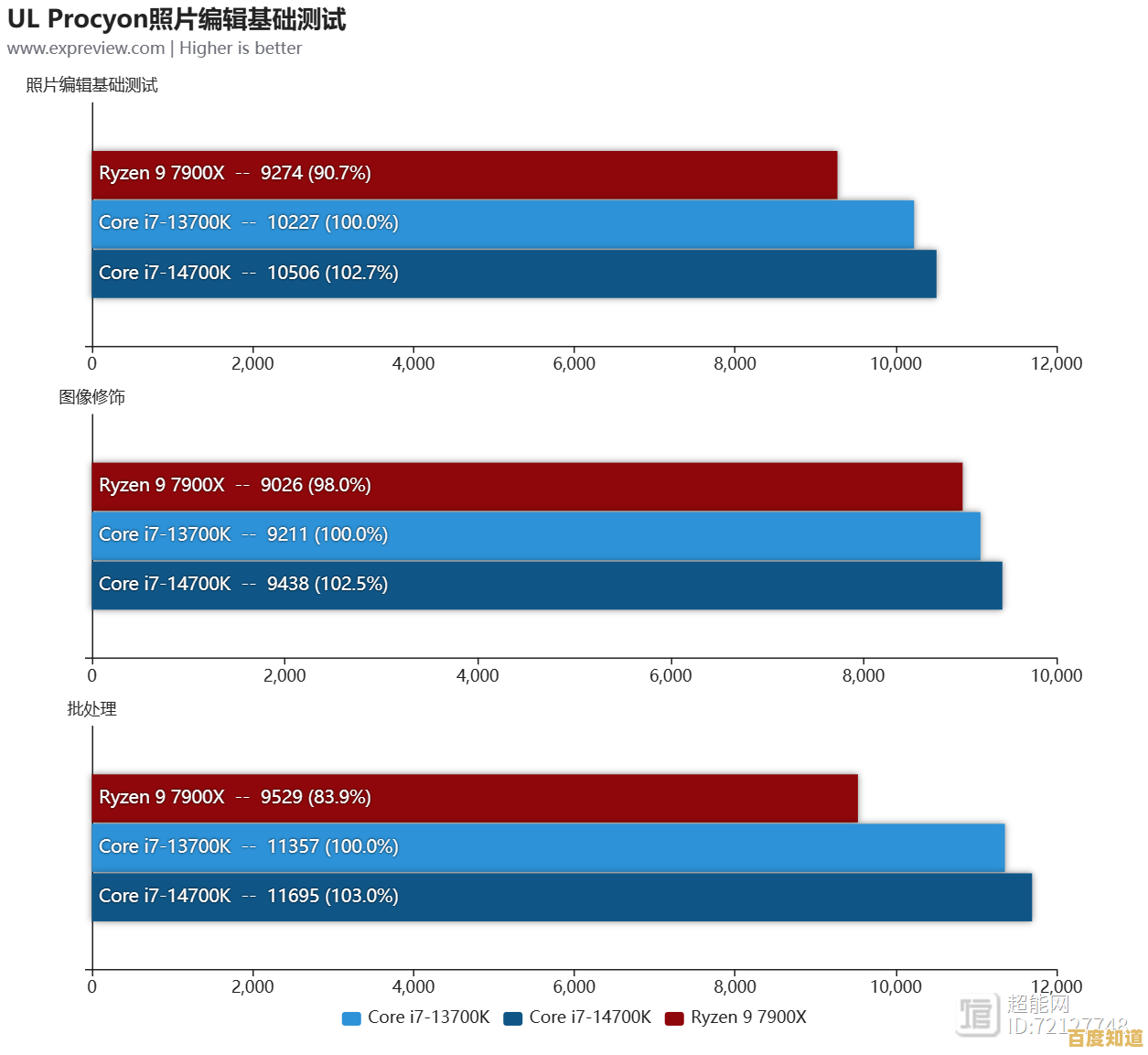 Intel酷睿i7-10700T处理器性能天梯深度评测与全面解析