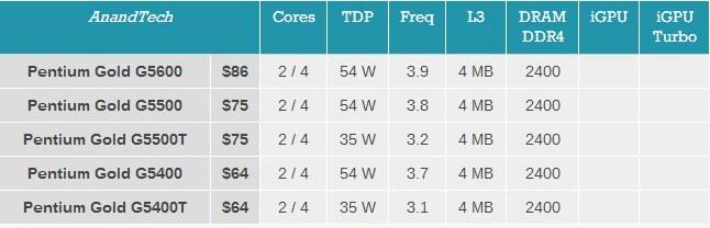 CPU天梯图权威更新：全方位解读顶级处理器性能排名