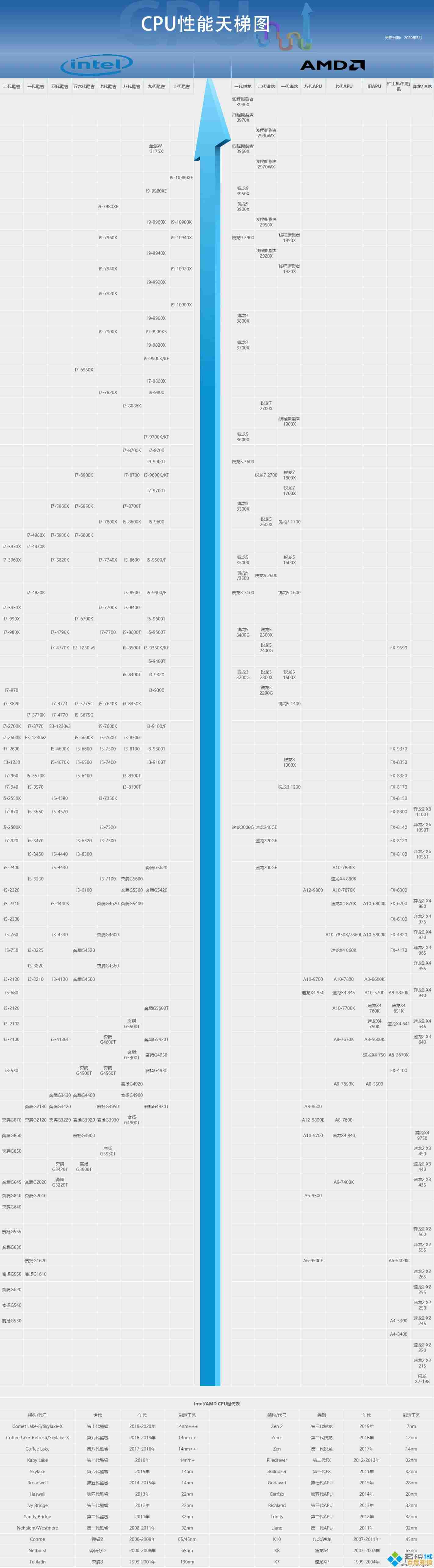 探索CPU天梯图：揭秘杯中之王的硬件奇迹与性能巅峰