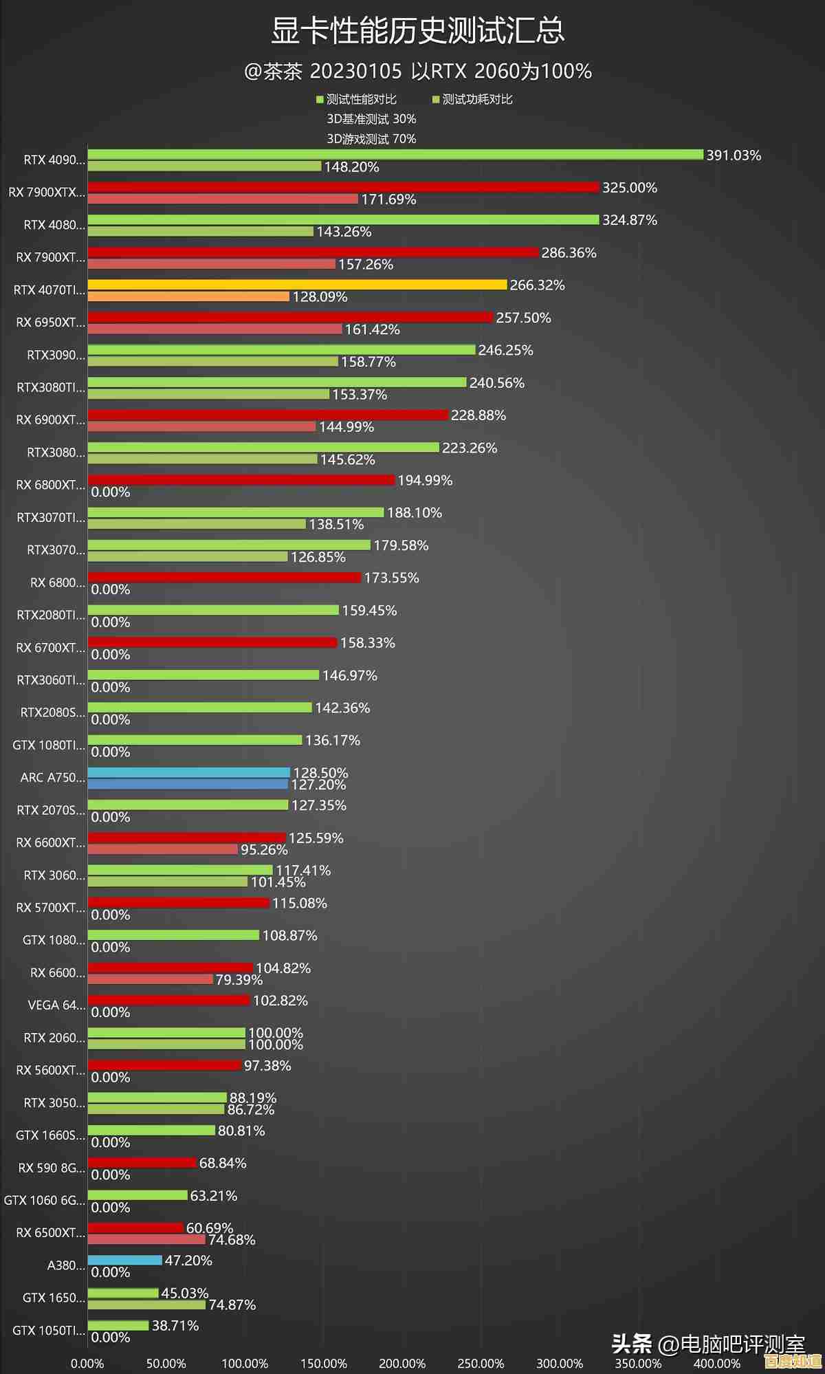移动显卡天梯图：手把手教你挑选最适合的笔记本显卡