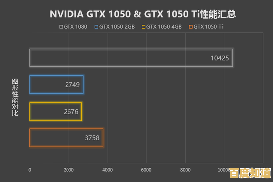 独显性能天梯图全攻略:科学评估显卡表现,选购不再纠结!