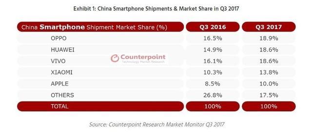 2021全球手机品牌热度榜：揭晓消费者最青睐的机型品牌