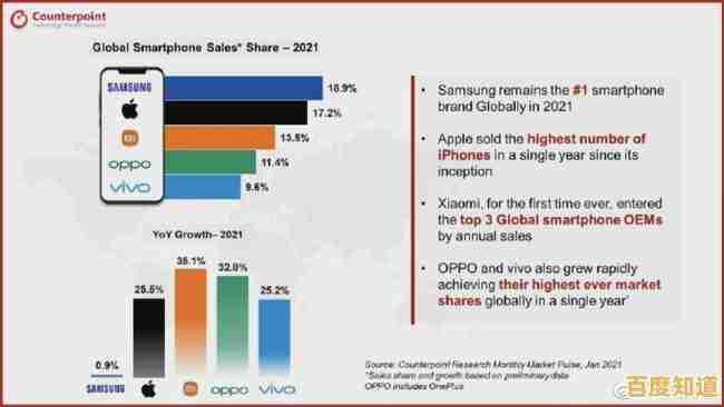 2021全球手机品牌热度榜：揭晓消费者最青睐的机型品牌