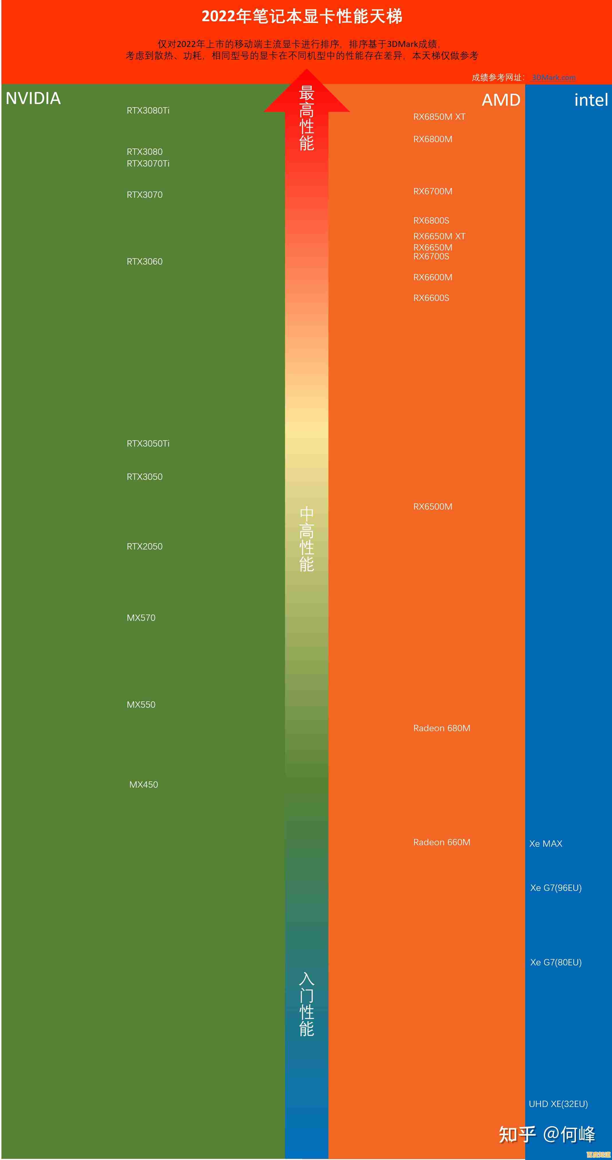 显卡性能天梯图Max-Q解析:高效选购指南与适配策略 显卡性能天梯图Max-Q解析:高效选购指南与适配策略
