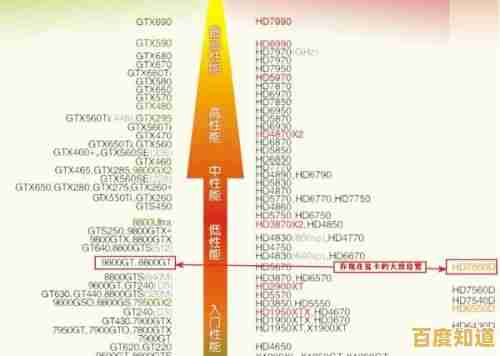 游戏性能一目了然!太平洋显卡天梯图带你畅享顶级画质体验 游戏性能一目了然!太平洋显卡天梯图带你畅享顶级画质体验