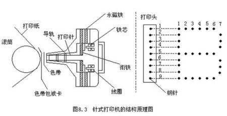 喷墨打印机与激光打印机：核心技术差异及适用场景全面解析