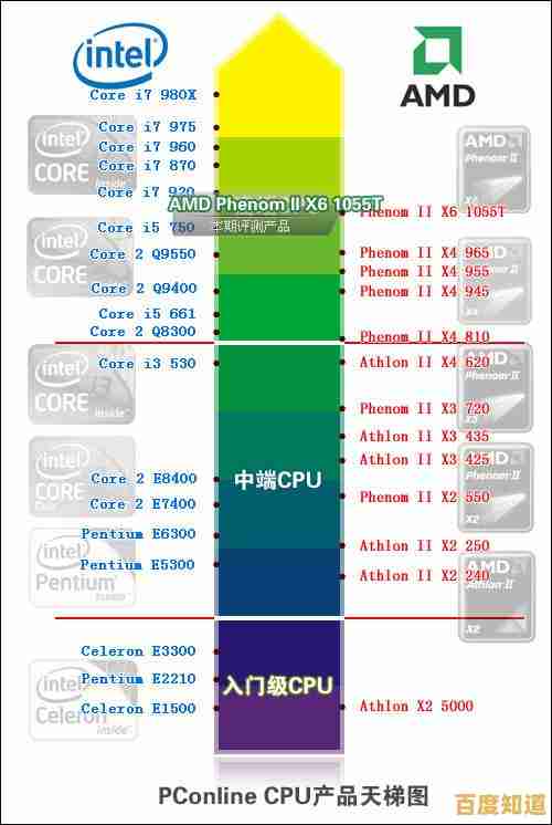 12代CPU天梯图发布:全面对比英特尔新一代处理器性能表现