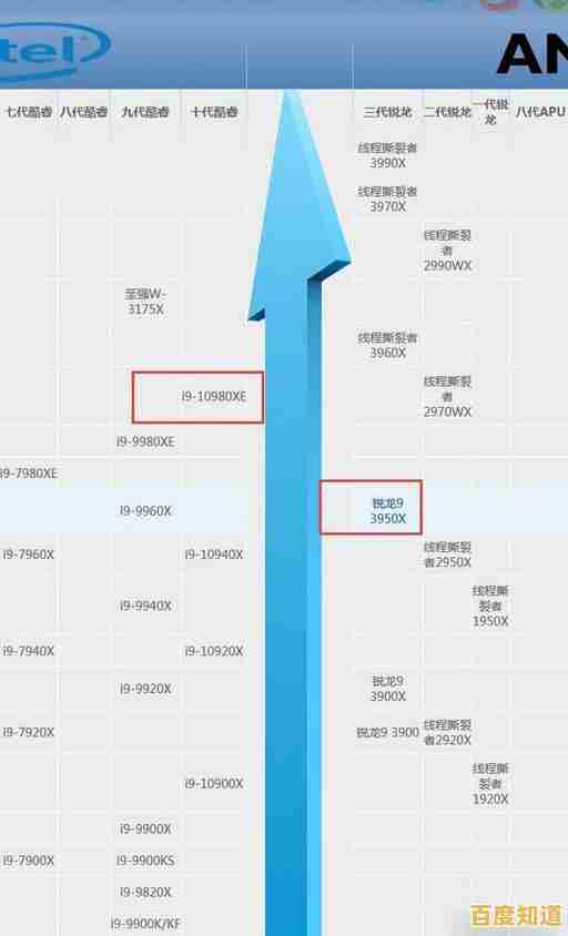 显卡天梯图21版:性能排名解析与选购避坑指南 显卡天梯图21版:性能排名解析与选购避坑指南