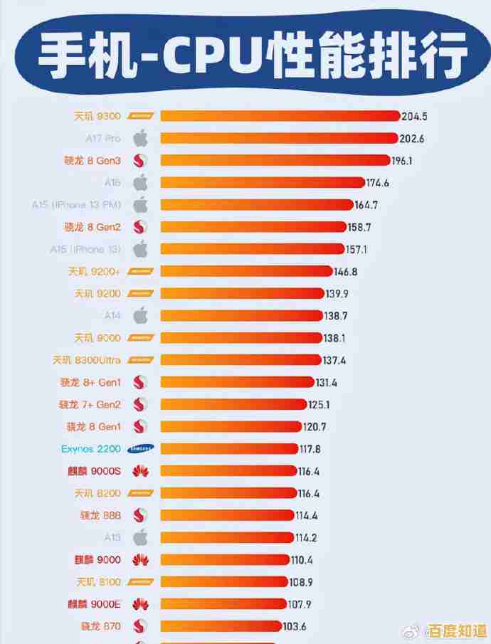 深度剖析2024手机处理器性能排行：天梯图带你看懂芯片强弱对比