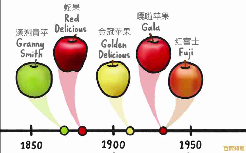 苹果的起源探秘：品种多样性及其营养健康价值深度解析