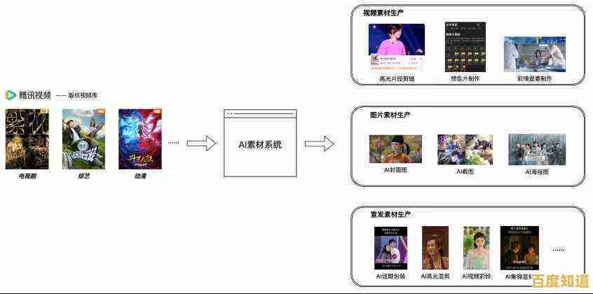 探索创意视频软件的无限可能,个性化视频制作从未如此轻松便捷 探索创意视频软件的无限可能,个性化视频制作从未如此轻松便捷