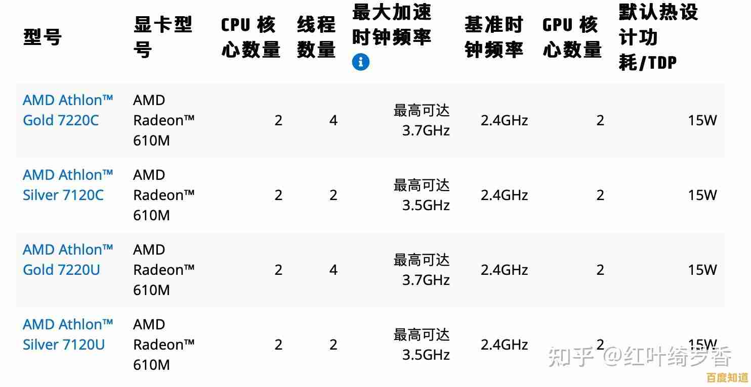 全面评估2024年处理器性能:CPU天梯图带你轻松挑选最佳电脑配置方案 全面评估2024年处理器性能:CPU天梯图带你轻松挑选最佳电脑配置方案