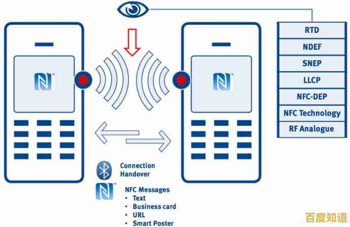 全面解读NFC功能：从基础使用到实际场景的深入介绍