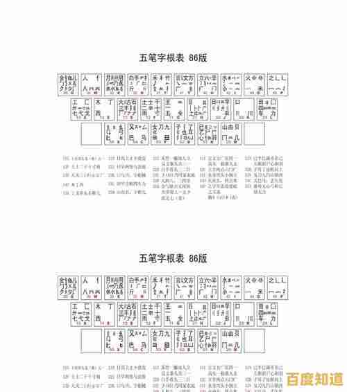 五笔输入法全面横评:从入门到精通,帮你找到最适合的软件 五笔输入法全面横评:从入门到精通,帮你找到最适合的软件