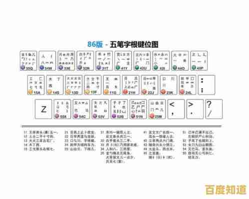 五笔输入法全面横评:从入门到精通,帮你找到最适合的软件 五笔输入法全面横评:从入门到精通,帮你找到最适合的软件