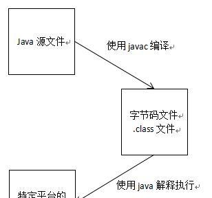Java环境变量设置详解：从入门到精通的完整配置指南
