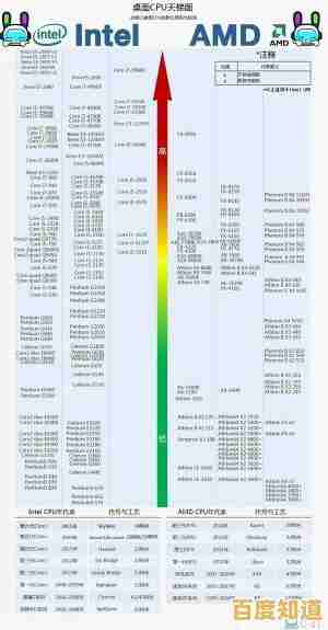 深入解读Intel处理器天梯图:性能对比与技术趋势全面剖析 深入解读Intel处理器天梯图:性能对比与技术趋势全面剖析
