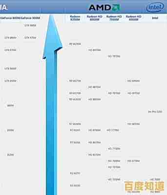 笔记本CPU天梯图更新：多维度性能评估，轻松找到最适合你的笔记本电脑！