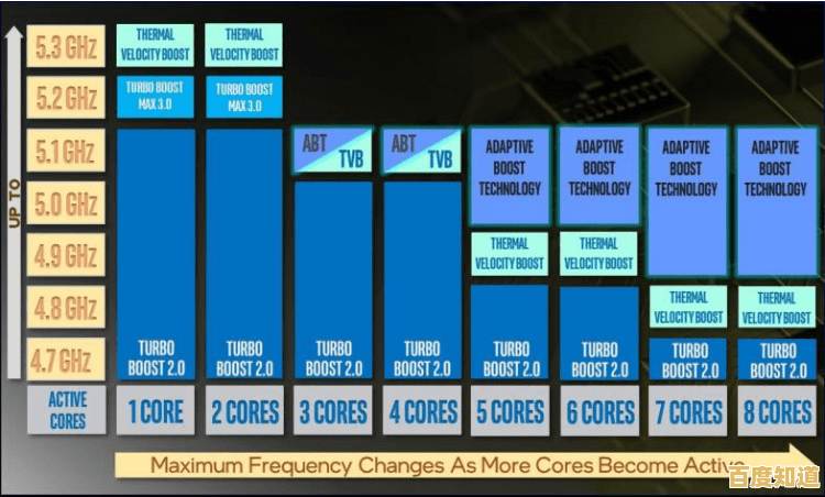 英特尔酷睿制程工艺演进：性能突破与能效平衡的技术角逐