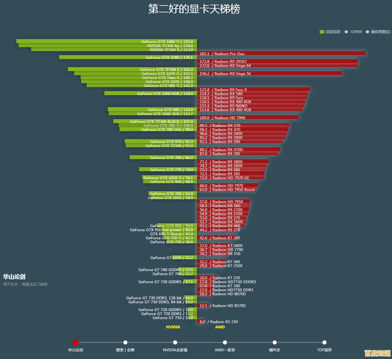 探索显卡性能巅峰:全新天梯图排行榜,助你选对核心显卡 探索显卡性能巅峰:全新天梯图排行榜,助你选对核心显卡
