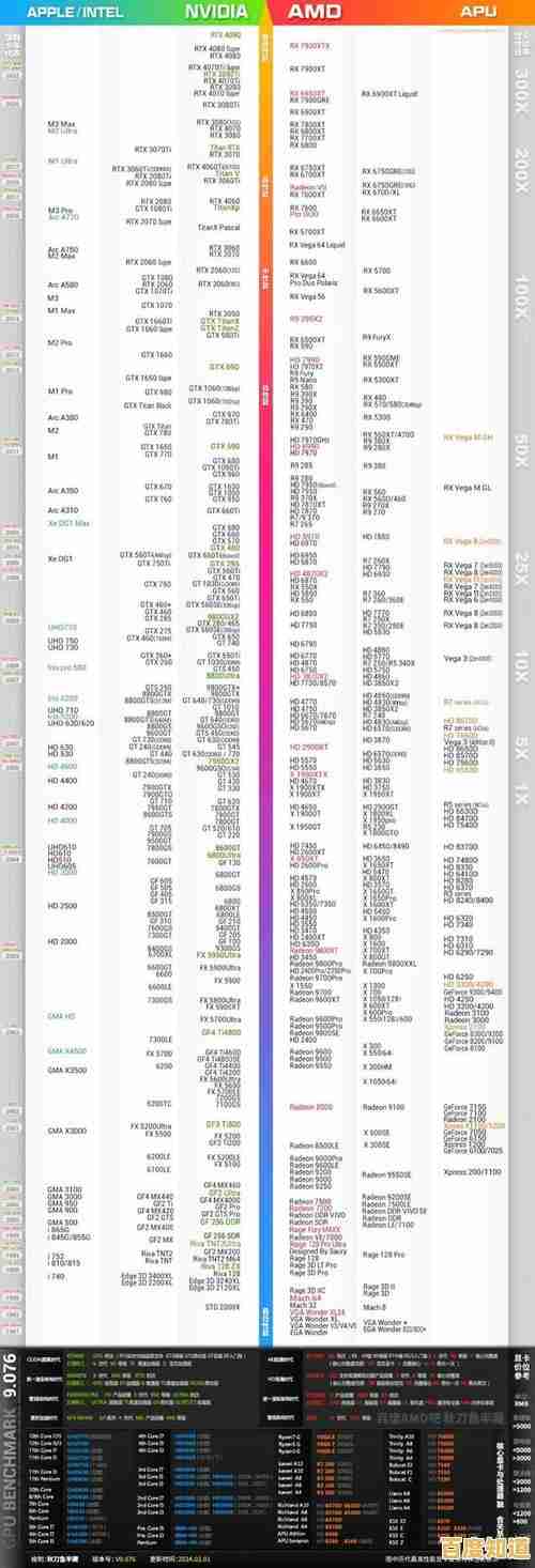 2024显卡天梯排名详测:多维对比主流型号,快速找到你的完美显卡!
