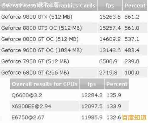 探讨CPU主频之谜：高频率是否必然带来卓越性能，小鱼带您深入了解