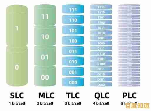 掌握1TB固态硬盘天梯图:精准选择高性能与大容量的终极指南 掌握1TB固态硬盘天梯图:精准选择高性能与大容量的终极指南
