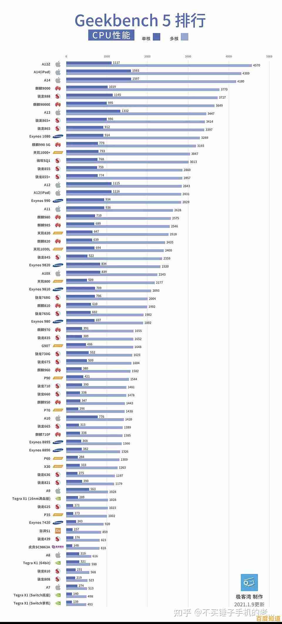 全面解读手机GPU天梯图:优化移动设备图形性能的实用指南 全面解读手机GPU天梯图:优化移动设备图形性能的实用指南