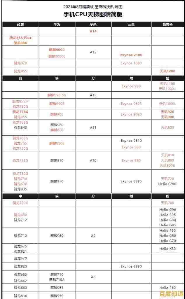 移动工作站CPU性能天梯图:深度评测与推荐,帮您找到最强处理器搭档! 移动工作站CPU性能天梯图:深度评测与推荐,帮您找到最强处理器搭档!