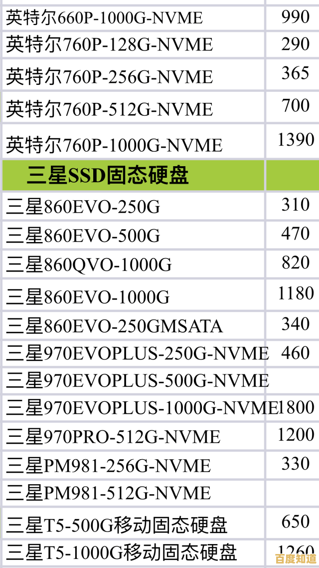 固态硬盘价格迎来大幅下调，现在入手正是最佳时机！