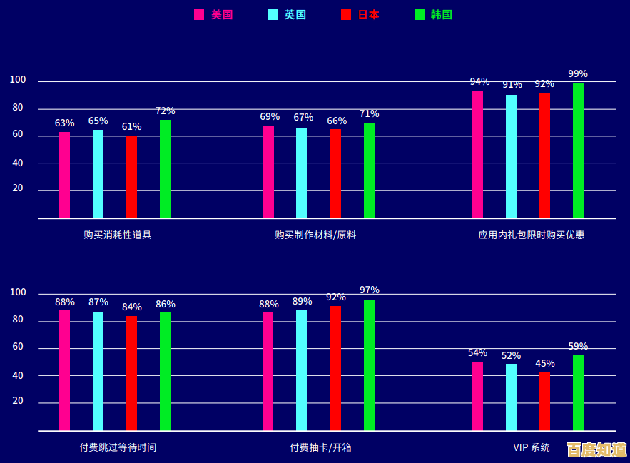 全球最强玩家战斗路线揭秘：集显天梯图背后的性能策略