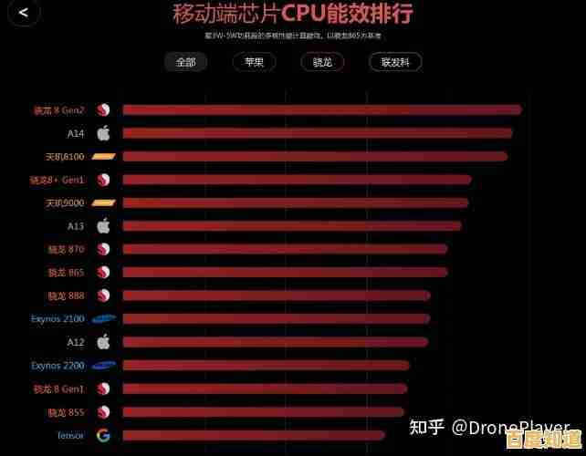 深入解读苹果CPU天梯图：性能对比与设备升级策略全指南