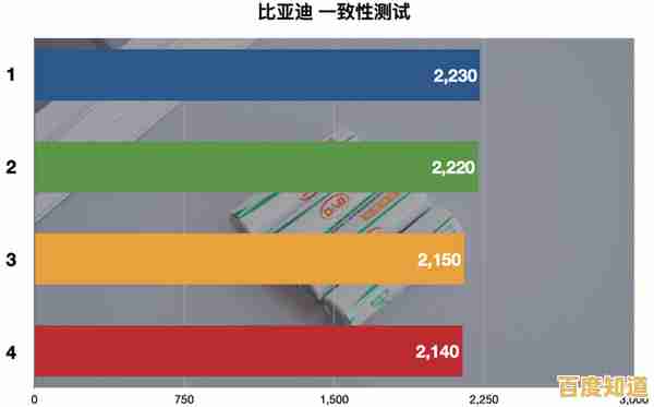 电芯性能天梯图:全面解析各类电池性能表现的权威参考指南 电芯性能天梯图:全面解析各类电池性能表现的权威参考指南