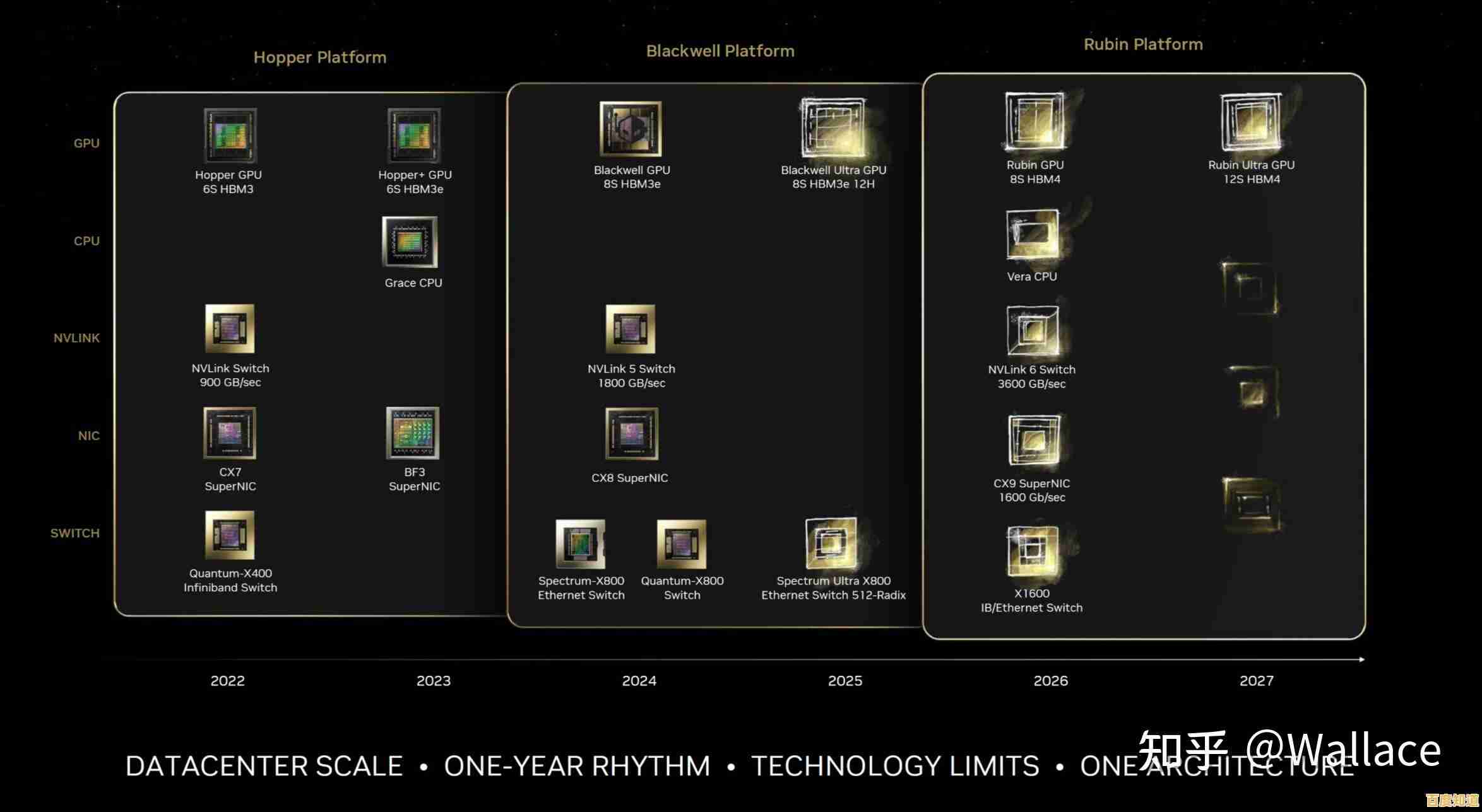 显示技术进化之路:从芯片天梯图看创新突破
