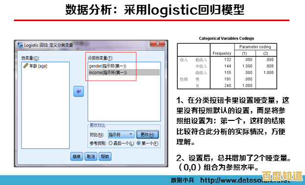 借助SPSS软件提升数据驱动能力,优化科研探索与决策流程