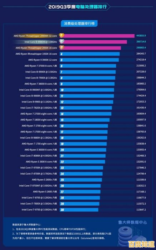 英特尔处理器排名全览:天梯图深度评测,帮您快速锁定高性能选择 英特尔处理器排名全览:天梯图深度评测,帮您快速锁定高性能选择