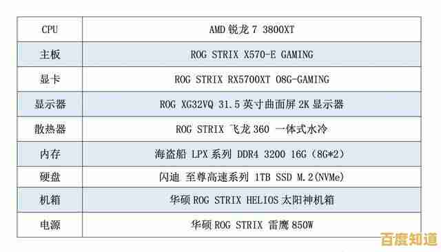 2021年X570主板天梯图：全方位性能排行与选购指南