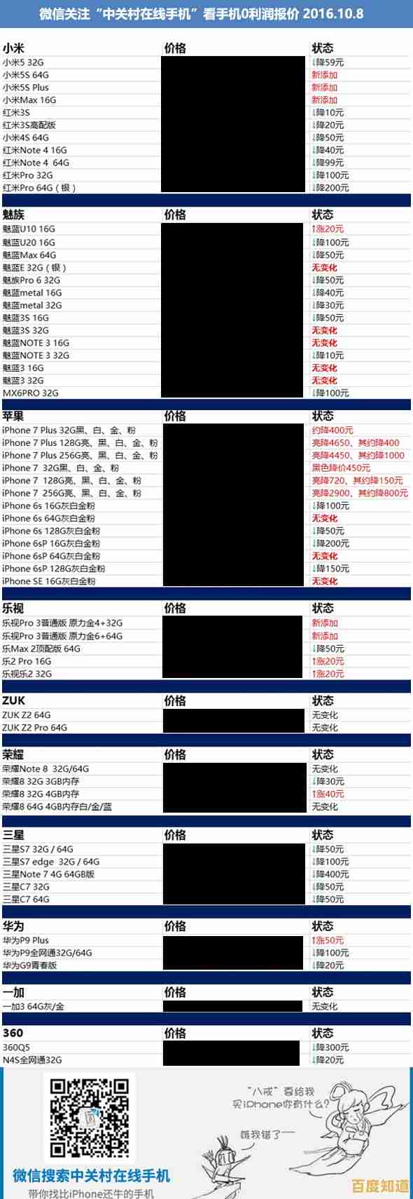 中关村在线手机报价权威指南,助你精准把握市场动态 中关村在线手机报价权威指南,助你精准把握市场动态