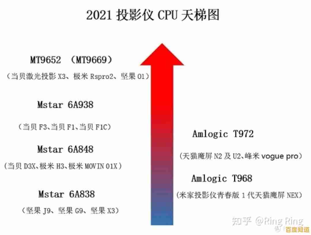 海思芯片天梯图全解析:技术细节与选购策略一网打尽 海思芯片天梯图全解析:技术细节与选购策略一网打尽