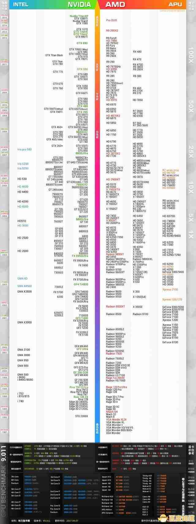 从入门到旗舰:借助CPU天梯图找到最适合你的笔记本配置