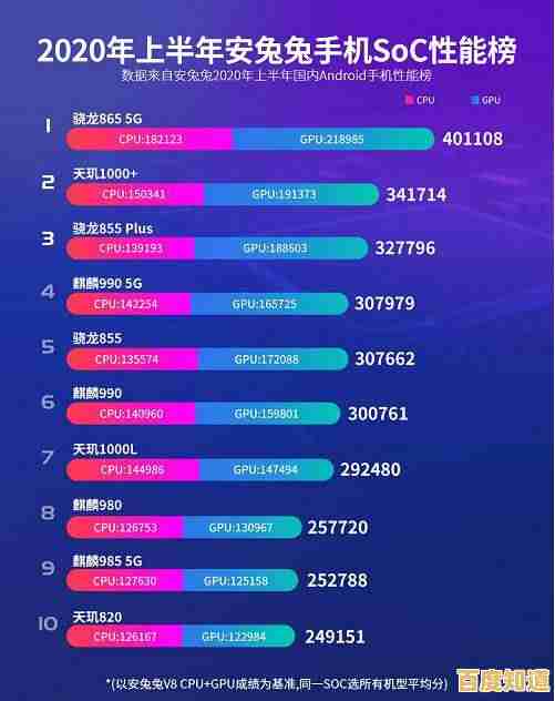 手机处理器性能排行榜更新,快速定位最适合你的移动平台