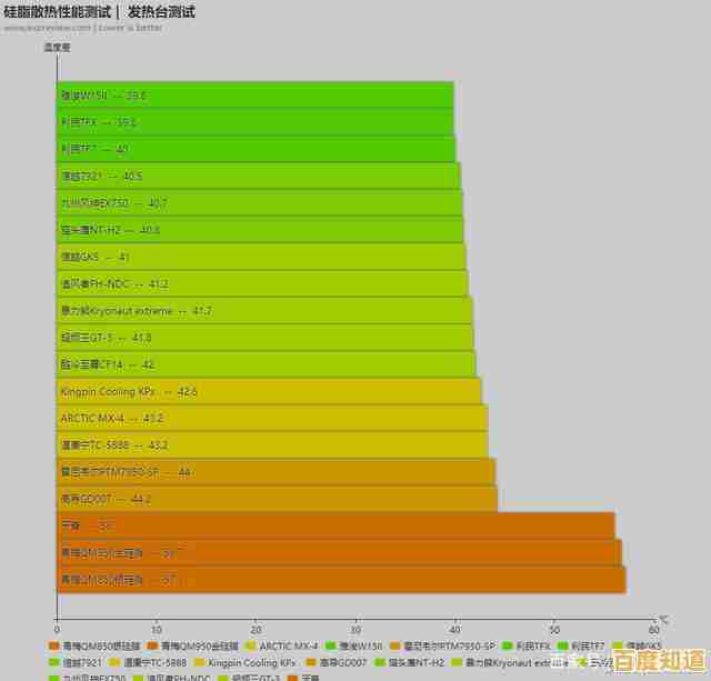 探索机箱风扇散热天梯排名：智能调控风冷系统，释放电脑强劲性能潜力