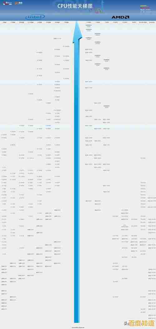 电脑CPU天梯图全面解析:最新性能排行榜一网打尽
